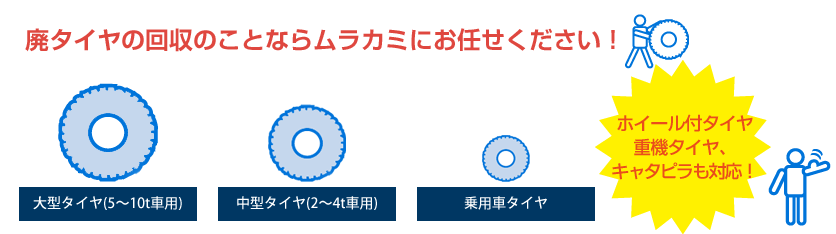 廃タイヤの回収のことならムラカミにお任せ下さい！　大型タイヤ (5〜10t車用) 、中型タイヤ (2〜4t車用) 、乗用車タイヤを回収します。　ホイーツ付きたいや、重機タイヤ、キャタピラも対応！